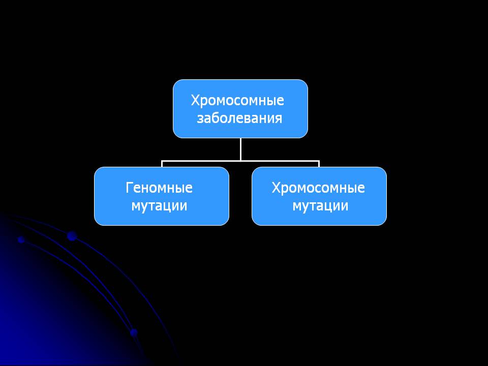 Генетические исследования