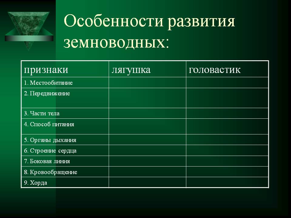 Особенности развития земноводных