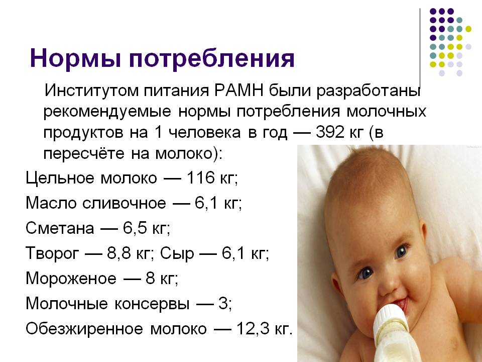 Нормы потребления