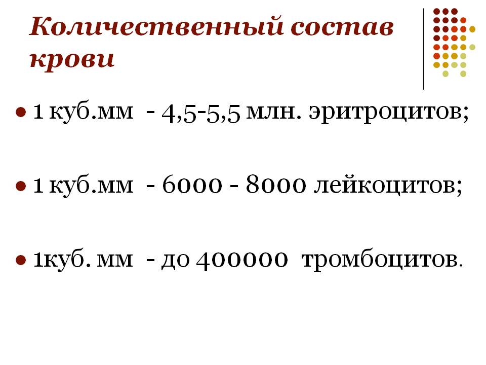 Количественный состав крови