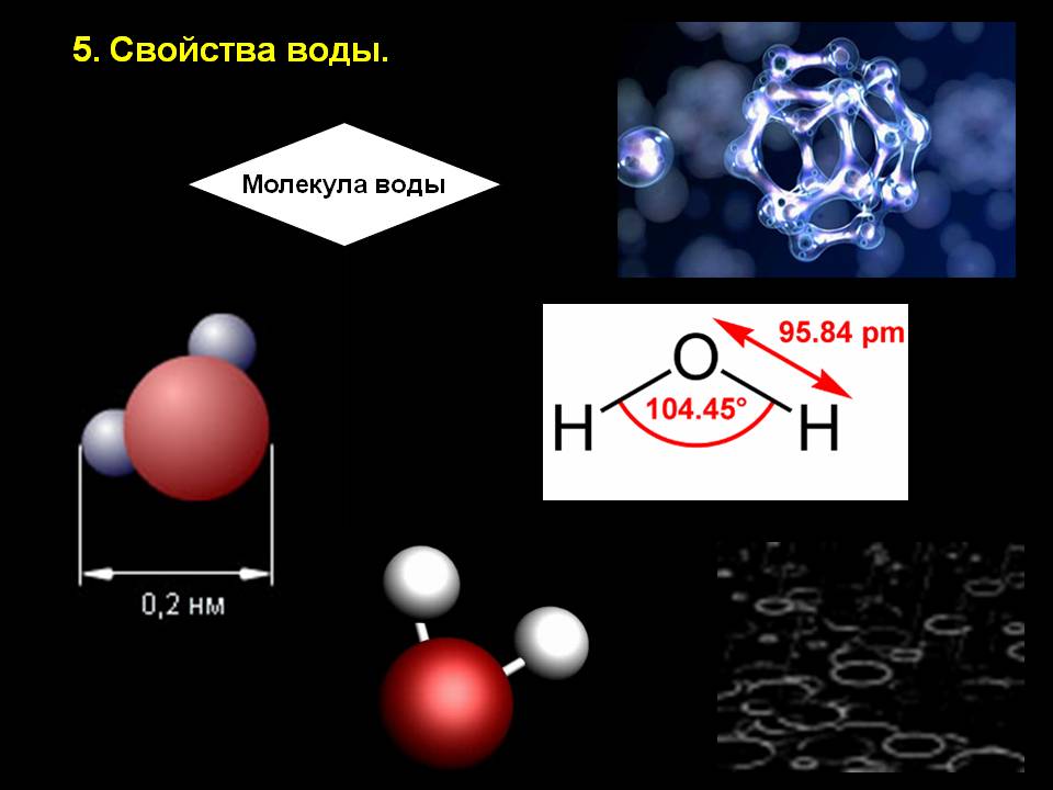 Свойства воды