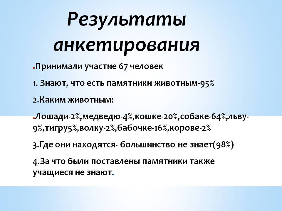 Результаты анкетирования
