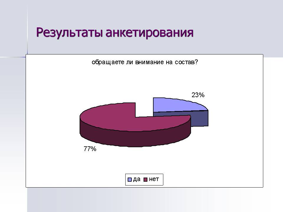 Результаты анкетирования