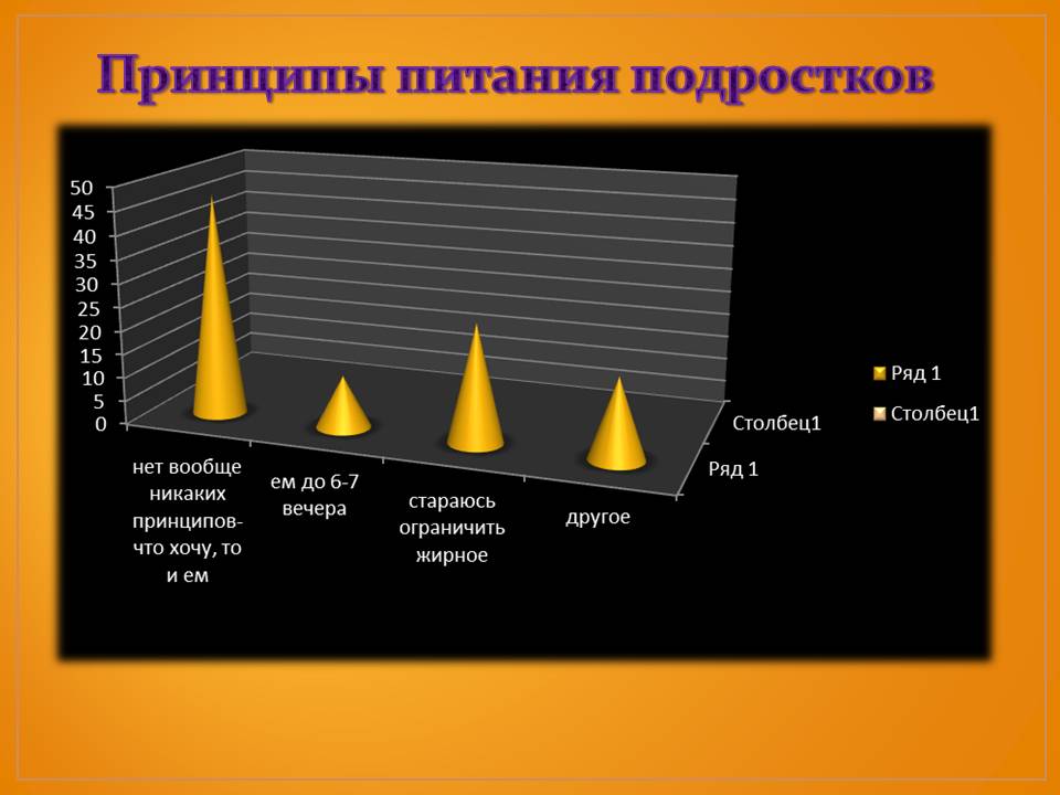 Принципы питания подростков