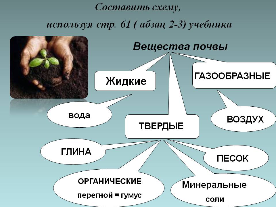Составить схему