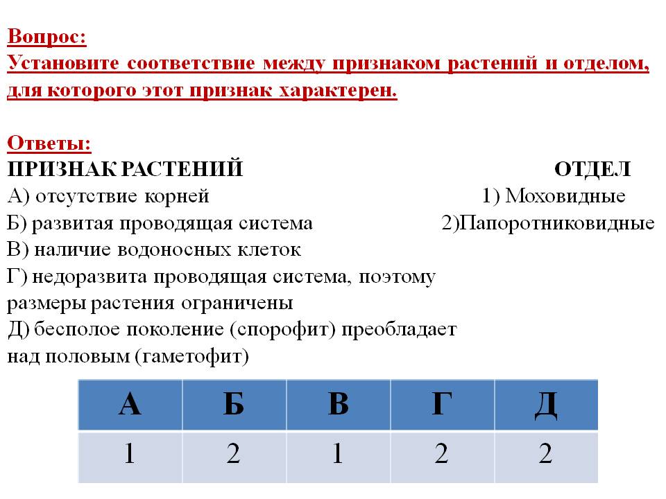 Отсутствие корней