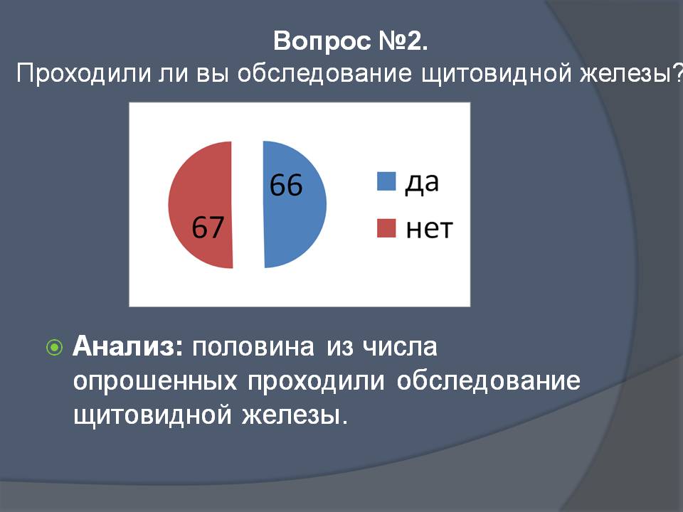 Обследование щитовидной железы
