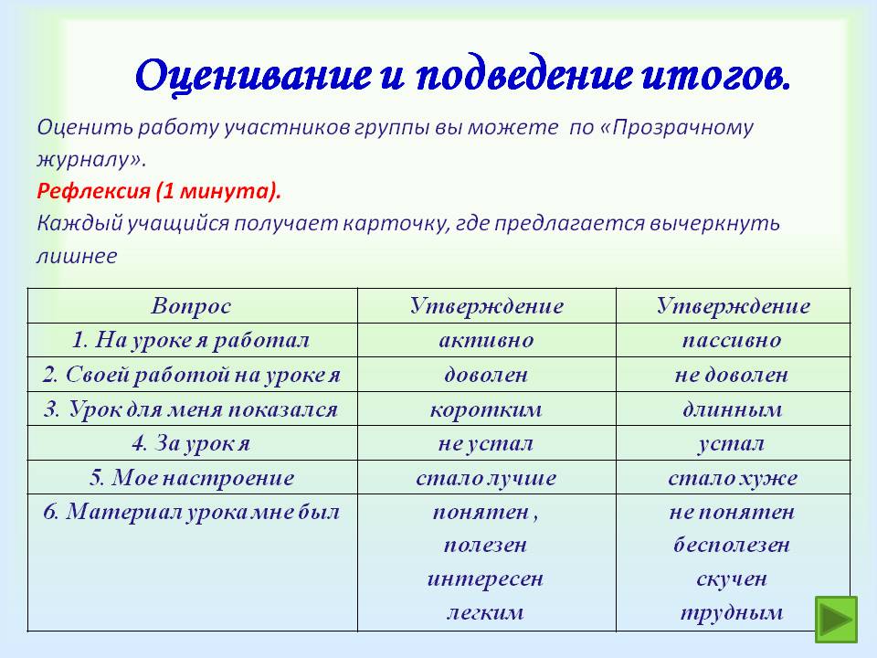 Оценивание и подведение итогов