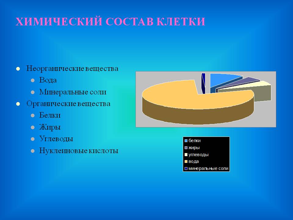Химический состав клетки