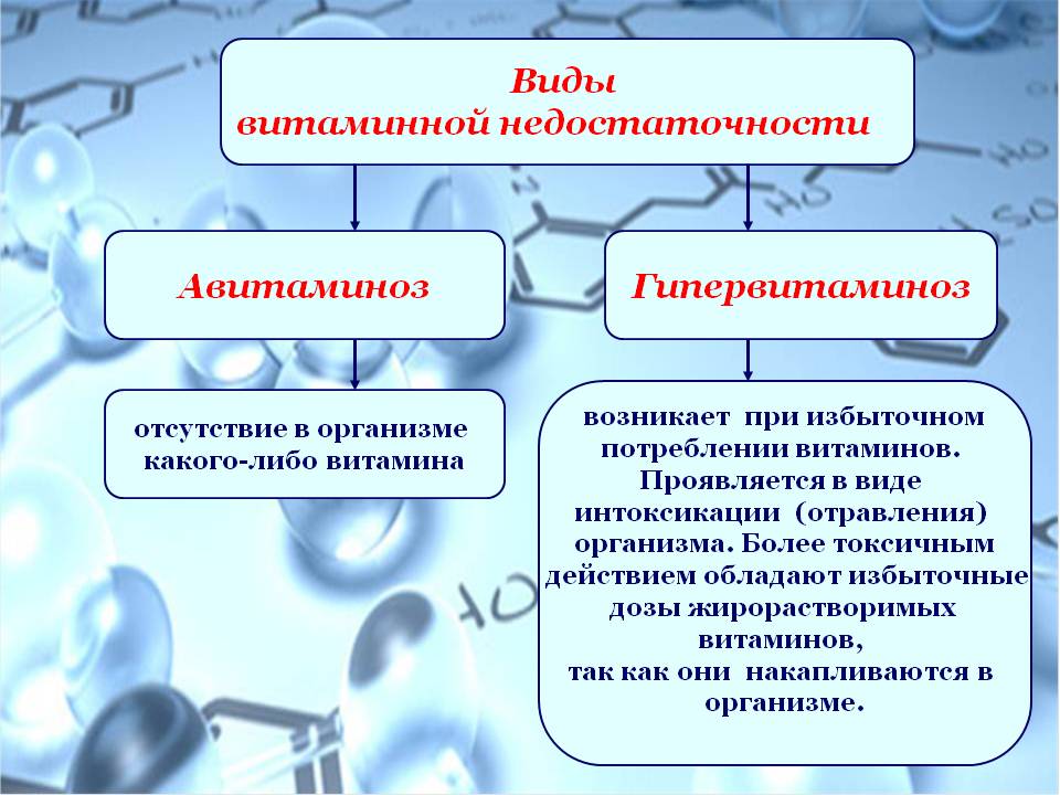 Виды витаминной недостаточности