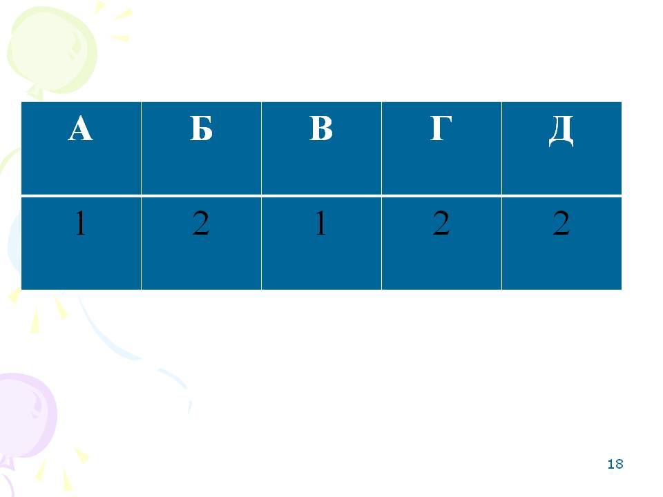 Б