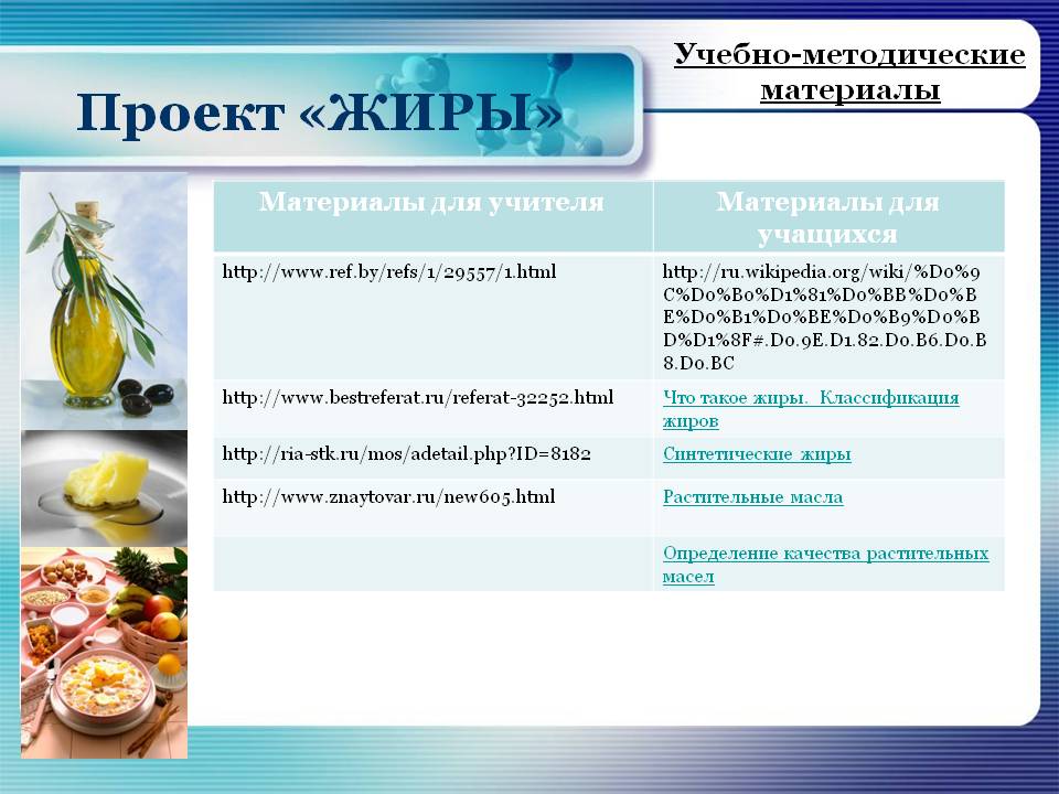 Проект «ЖИРЫ»