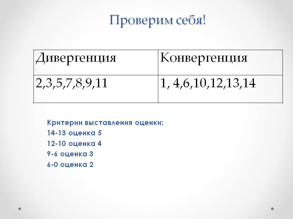 Дивергенция
