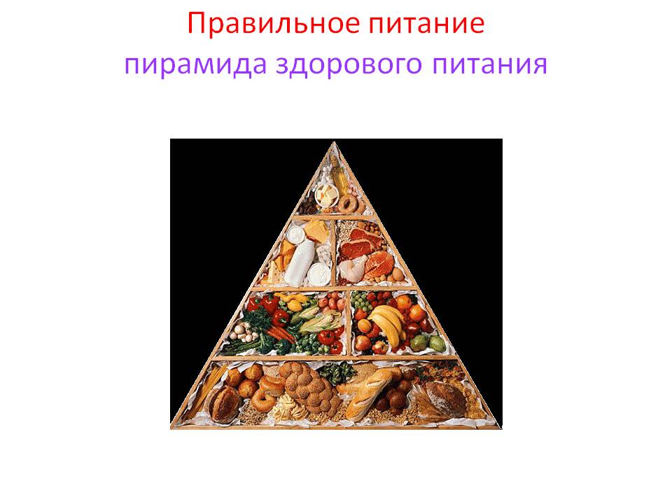 Правильное питание
