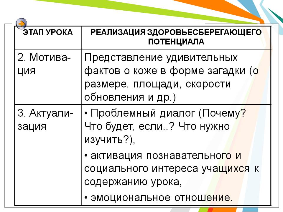 Представление удивительных фактов