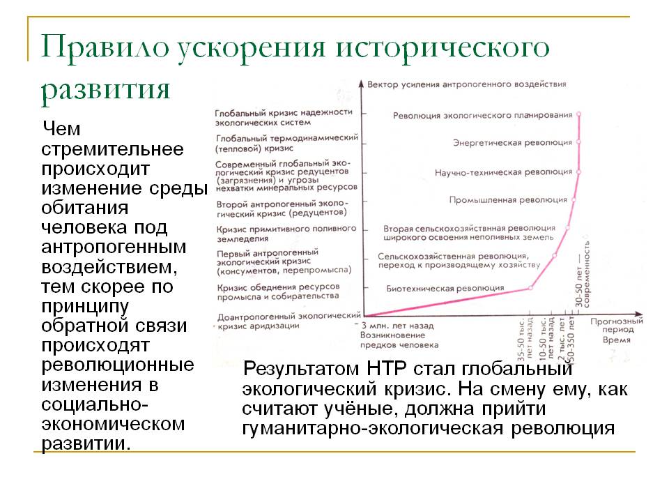 Правило ускорения исторического развития