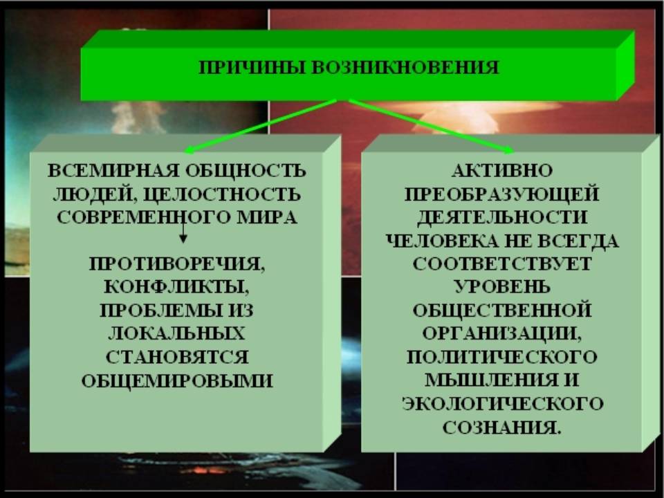 Главные проблемы