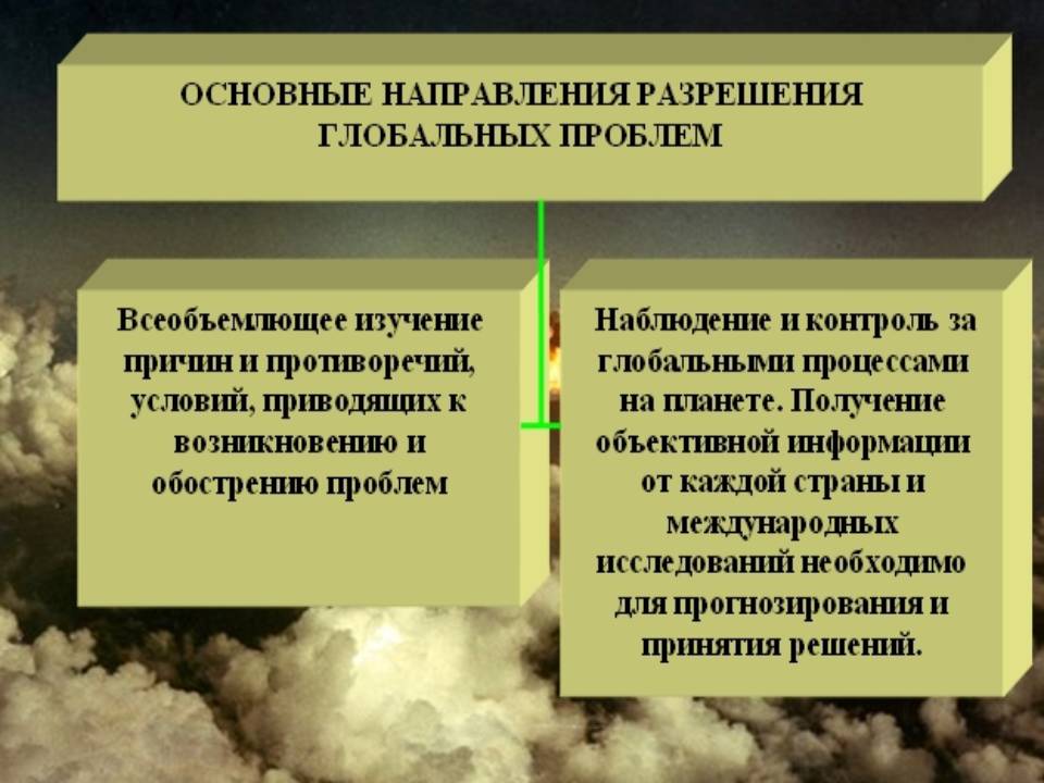 Главные проблемы