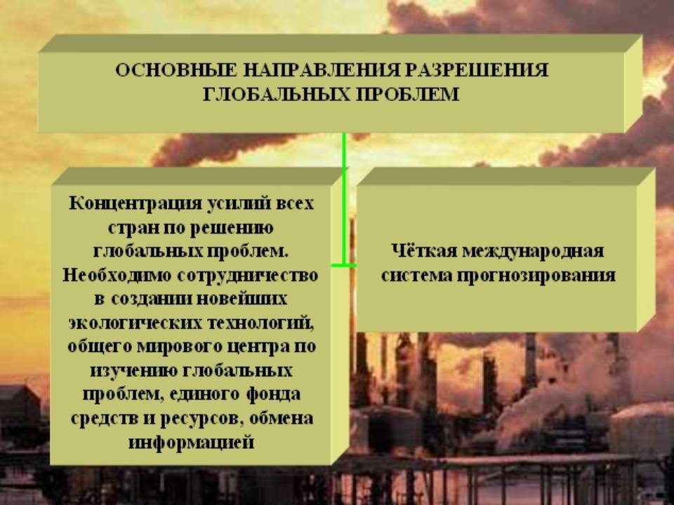 Главные проблемы