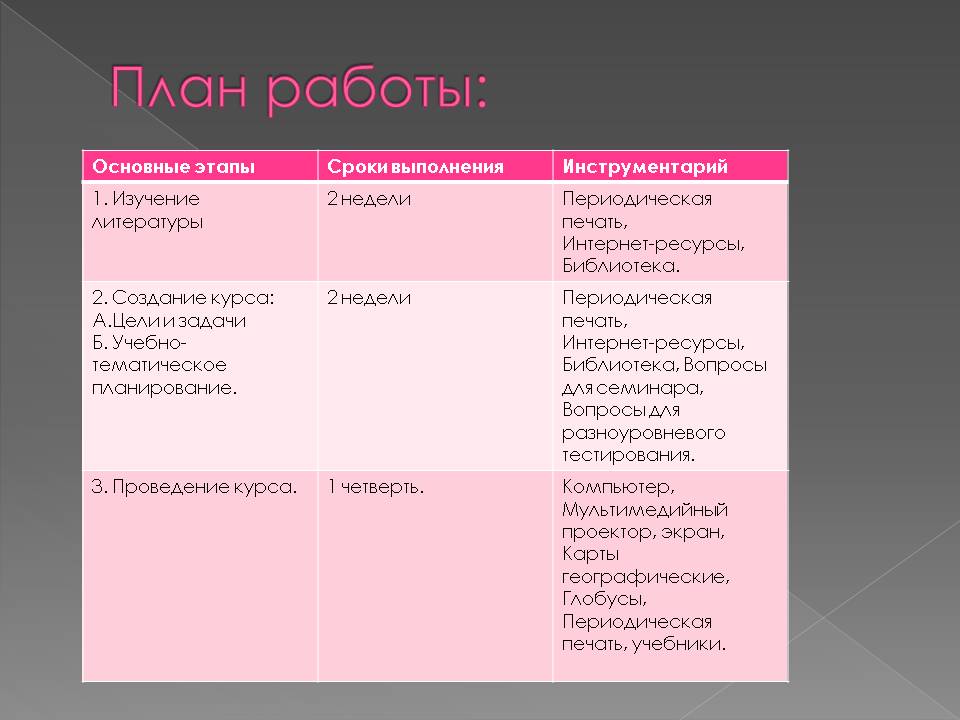 План работы