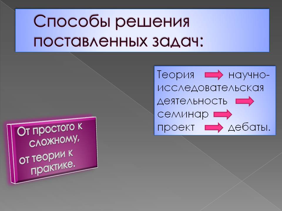 Способы решения поставленных задач