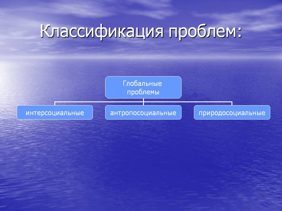 Классификация проблем:
