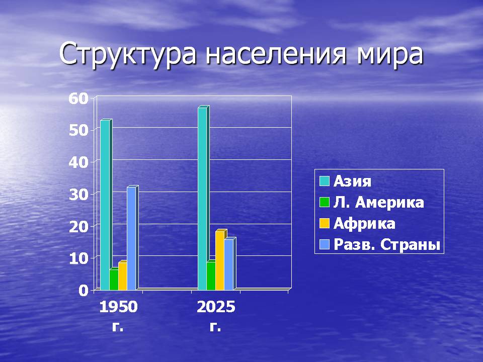 Структура населения мира