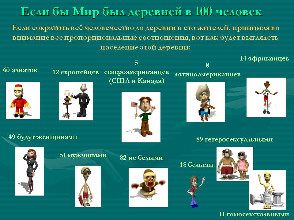 Если бы Мир был деревней в 100 человек