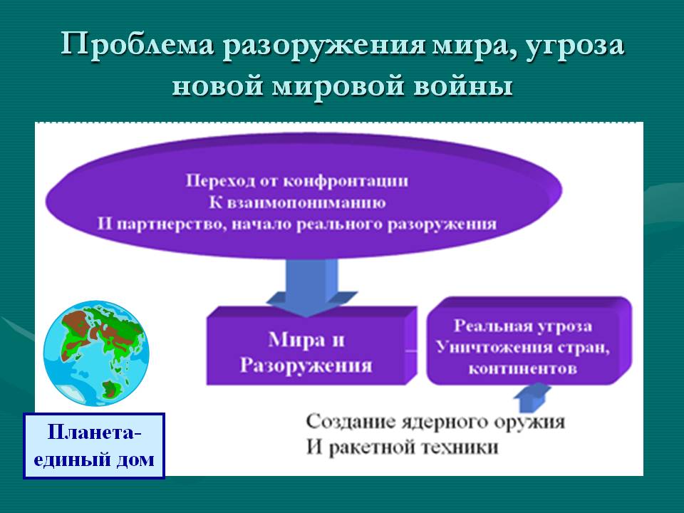 Проблема разоружения мира, угроза новой мировой войны