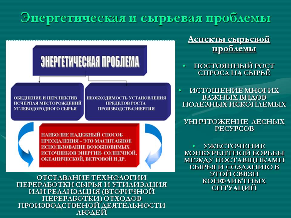 Энергетическая и сырьевая проблемы