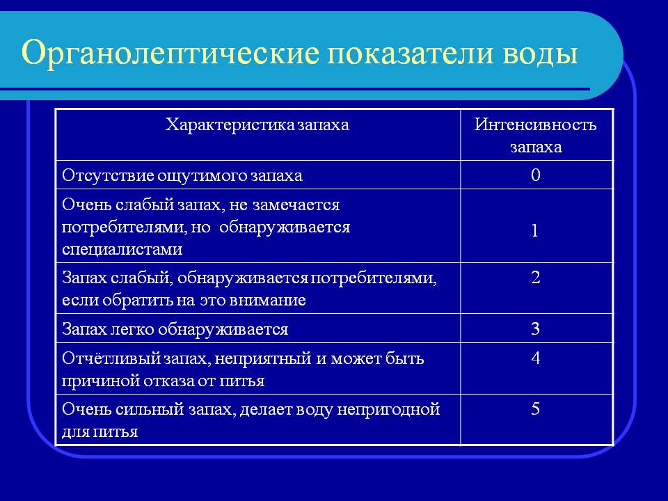 Органолептические показатели воды