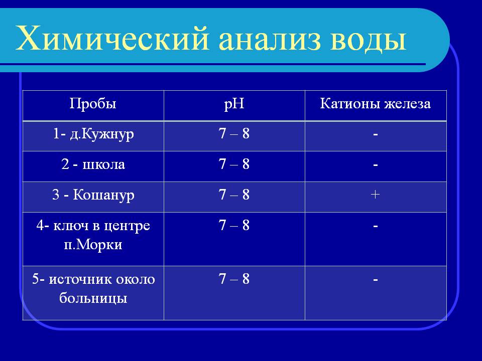 Химический анализ воды