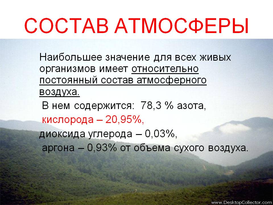 Состав атмосферы