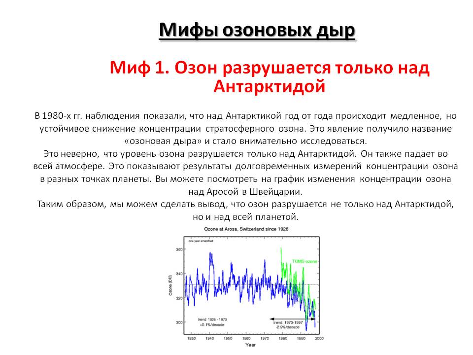 Мифы озоновых дыр