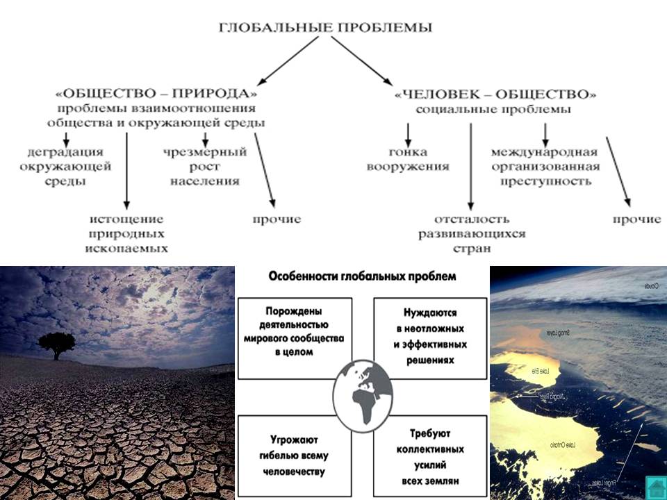 Сущность глобальных проблем современности