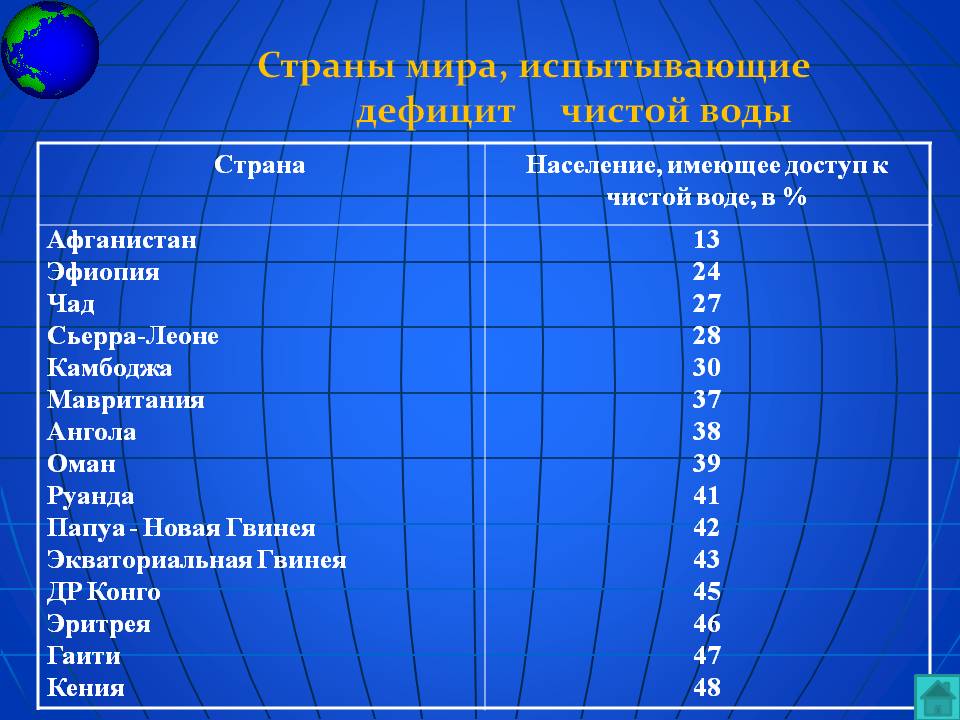Дефицит чистой воды