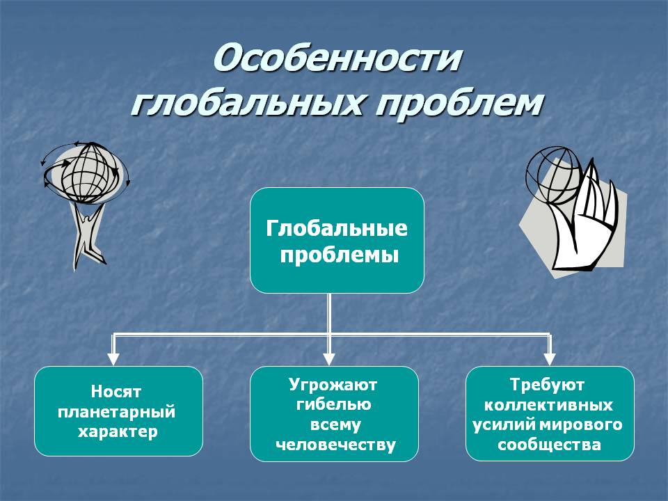 Особенности глобальных проблем
