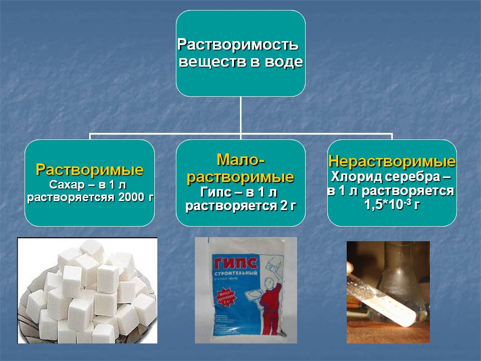 Урок о воде