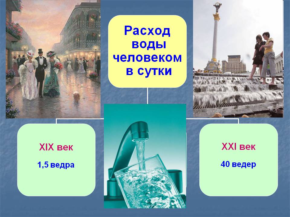 Урок о воде