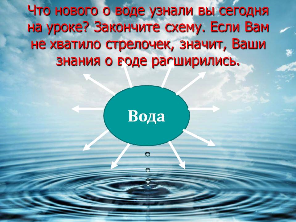 Вода