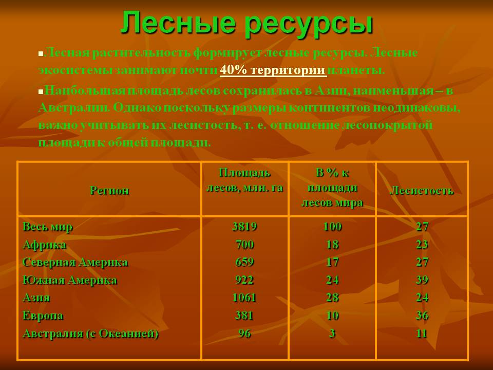 Лесные ресурсы