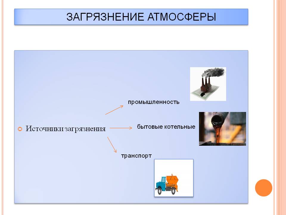Загрязнение атмосферы