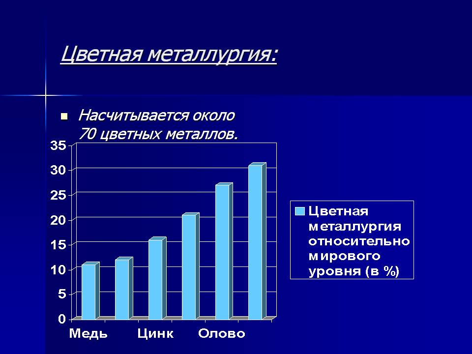 Цветная металлургия: