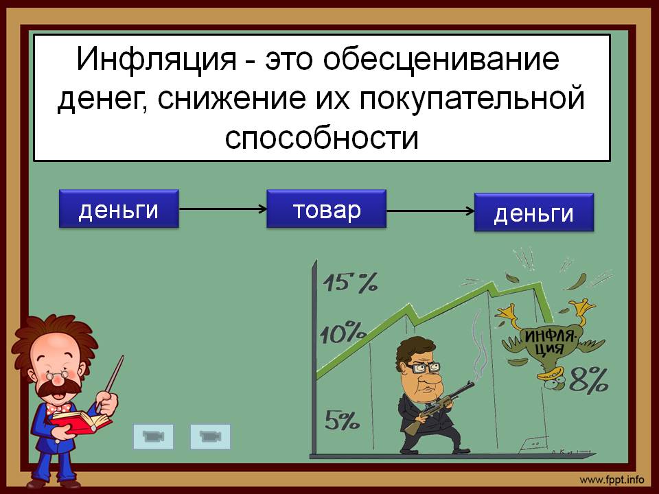 Инфляция - это обесценивание денег, снижение их покупательной