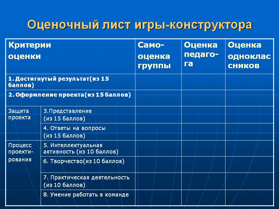 Оценочный лист игры-конструктора