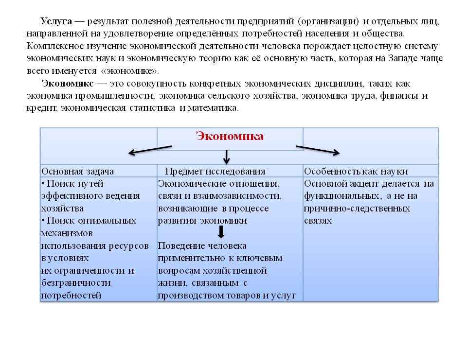 Экономика