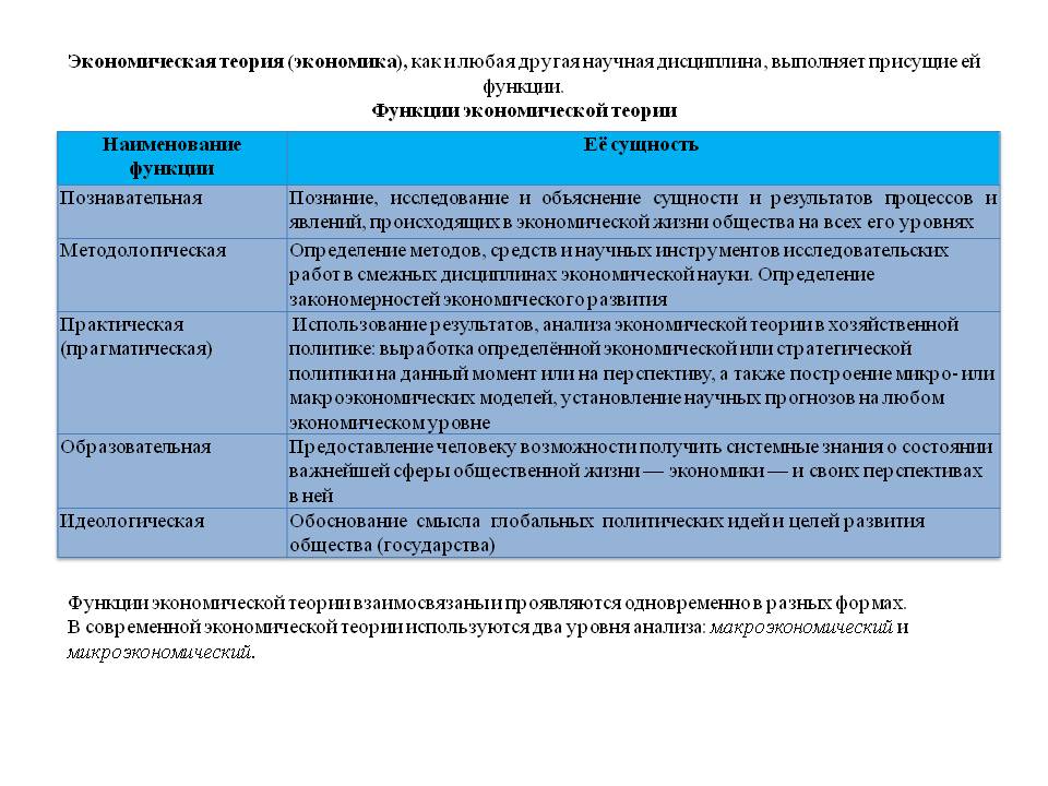 Экономическая теория