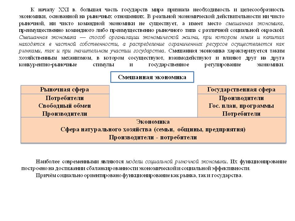 Смешанная экономика