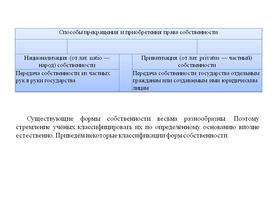 Существующие формы собственности