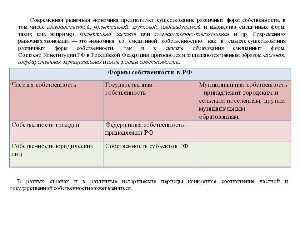 Формы собственности в РФ